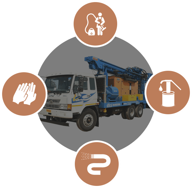 Borewell drilling procedures Borewell drilling procedures